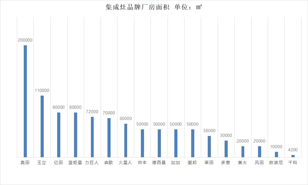 小白加盟秘籍,小白心里软怎么加盟