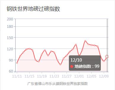 宝钢钢价下调,钢铁今日钢价行情走势