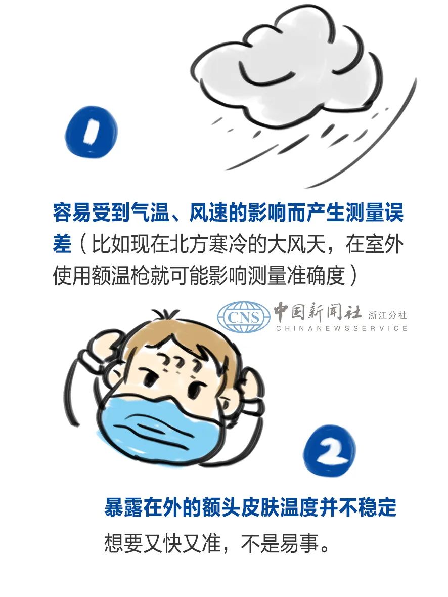 额温枪测手腕多少算正常,额温枪测手腕与体温对照表