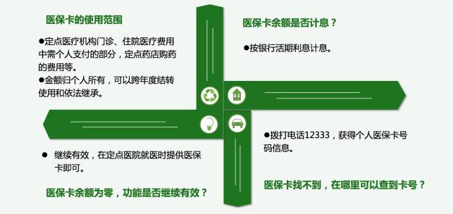 福州可以用医保卡交医保么,福州医保余额能在厦门买药吗