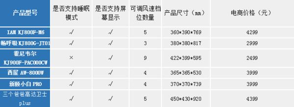 空气净化器2017评测,天极网测评视频