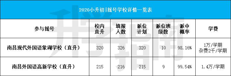 南昌民办小学直升和对外招生区别,南昌民办小学转公办学校条件