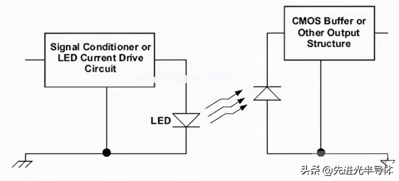 光隔离器的构成,光隔离器原理应用与技术参数