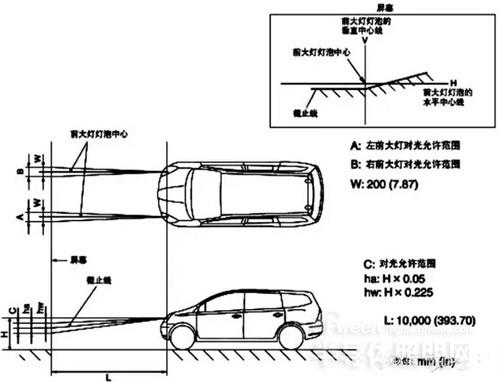 常见中高端汽车大灯,又聚光又亮的汽车大灯选择
