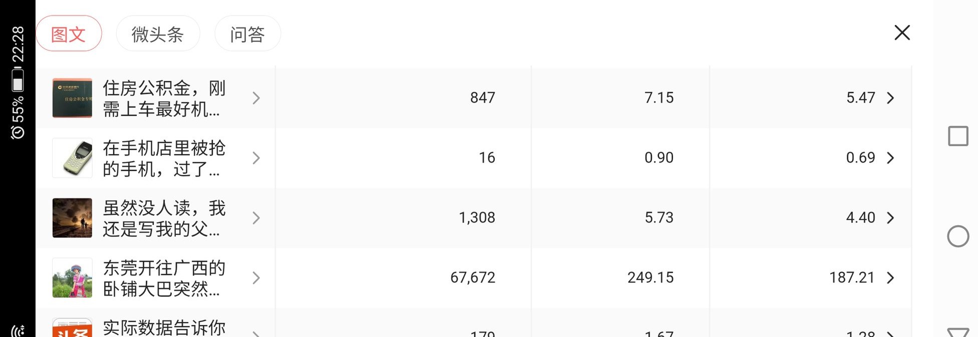 10万展现量5000阅读量收益多少,50万的展现量6千的阅读量收益多少