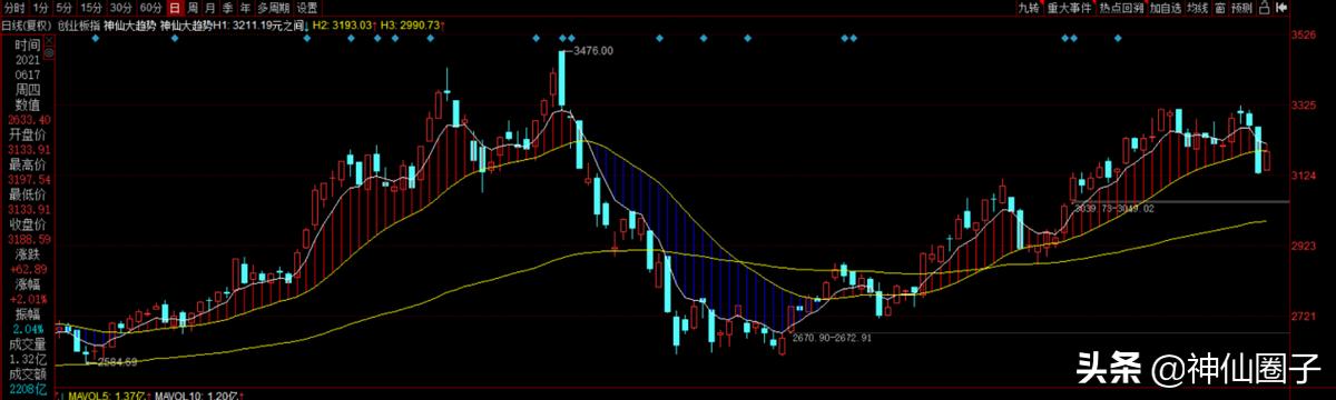 神仙圈子怎么样,神仙圈子推荐