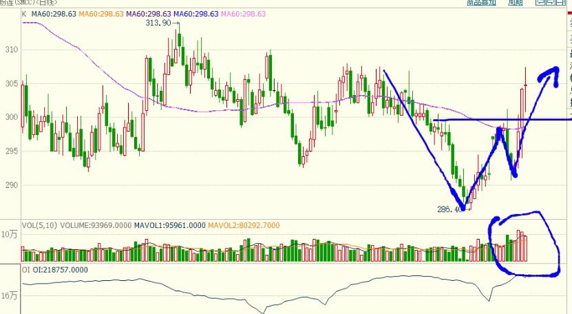 期货每日实盘解析20200422,期货舵手