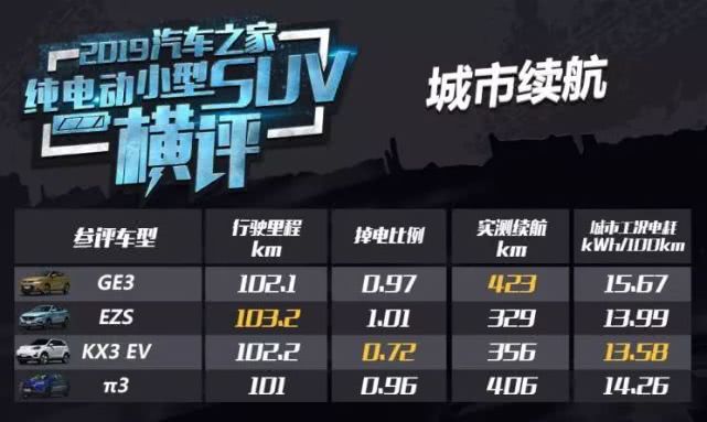 13万元预算买这款suv很靠谱,预算10万以内的suv跑长途家用代步