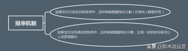 淘宝手淘首页的基础要求,淘宝手淘首页讲解