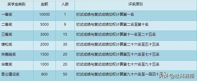 想考MBA不知道怎么择校？今日推荐院校——吉林大学
