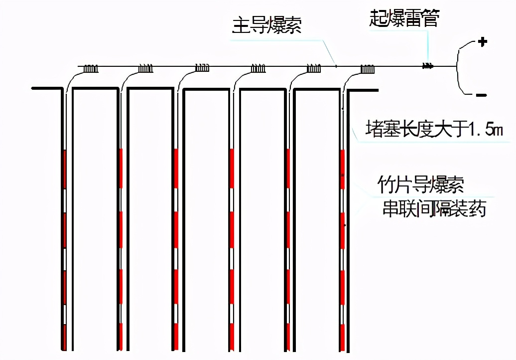 高边坡路基工程施工,高边坡专项施工方案由谁编制
