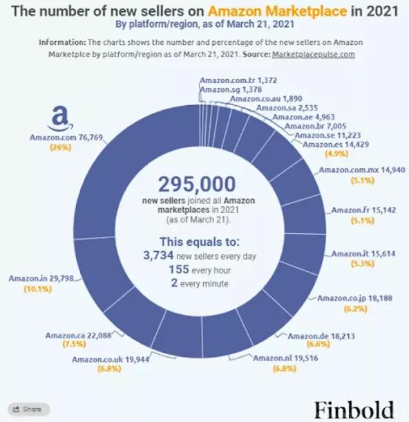 记过变“斩首”，有棵树340店被封原因披露。中国卖家如何办？