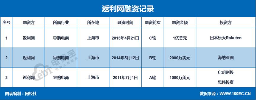 返利网借壳上市成功了么,返利网重组消息