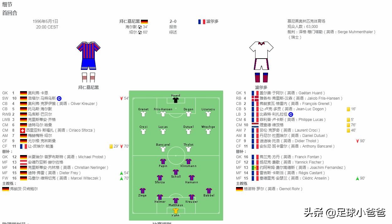 中国足球协会u16第二阶段,u16国际杯决赛视频