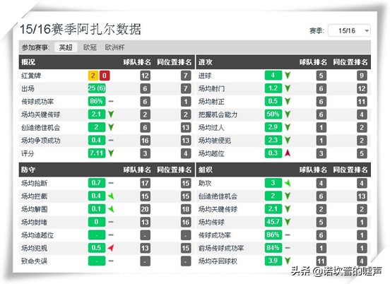 阿扎尔让出7号球衣,阿扎尔7号切尔西球衣