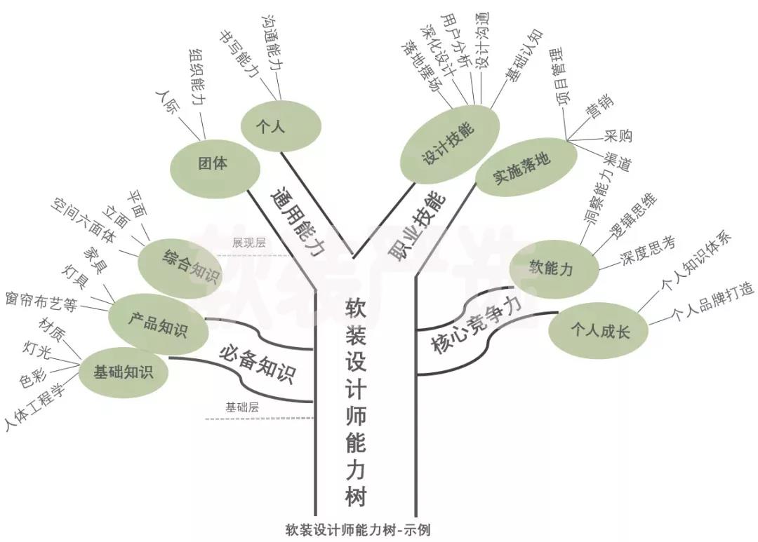 软装设计师入门教程,软装设计从零开始学习