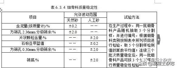 高性能混凝土设计标准,高延性混凝土技术规程国家标准