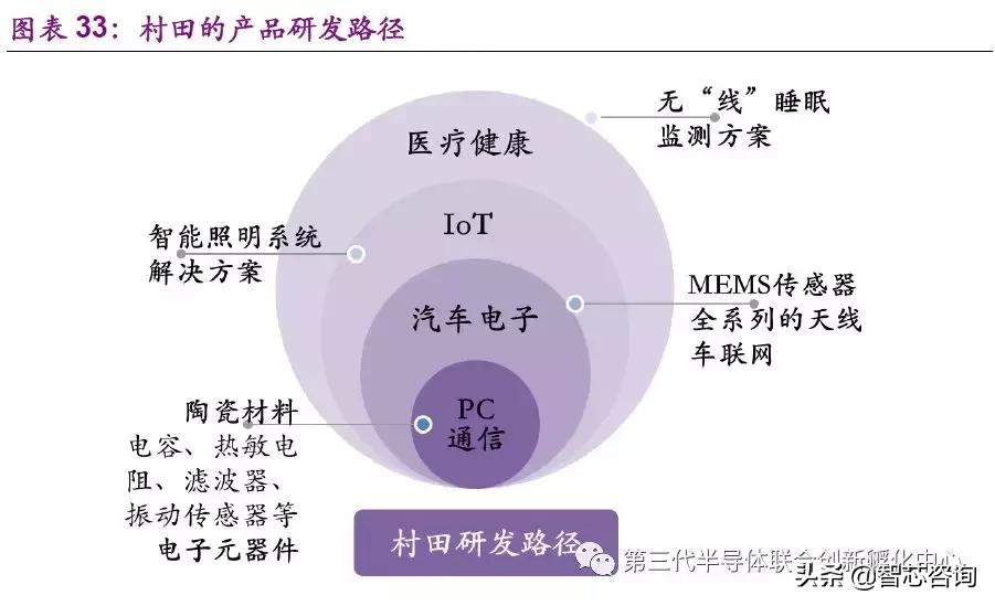 鏉戠敯murata璐寸墖鐢靛浠ｇ悊,鏉戠敯murata鏃ユ湰宸ュ巶鍦板潃