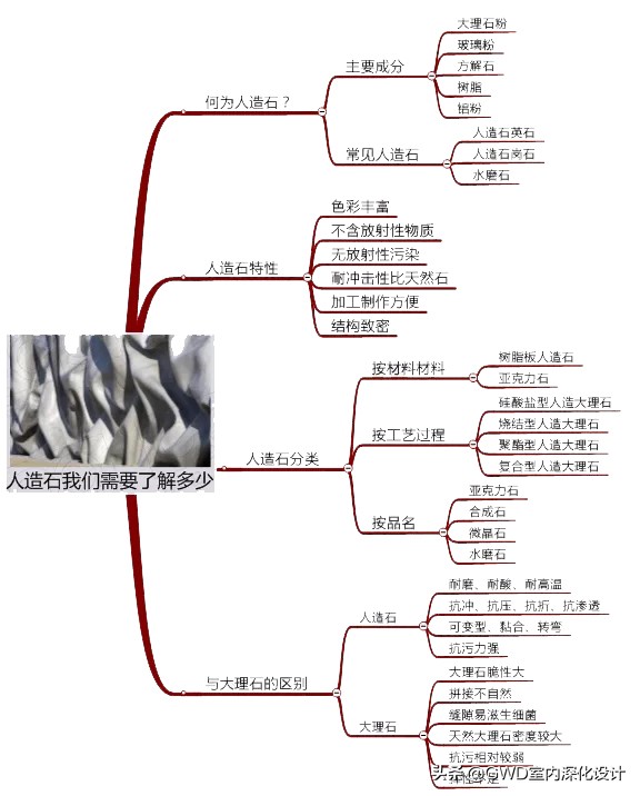 人造石一般用什么材料,人造石一般有什么规格