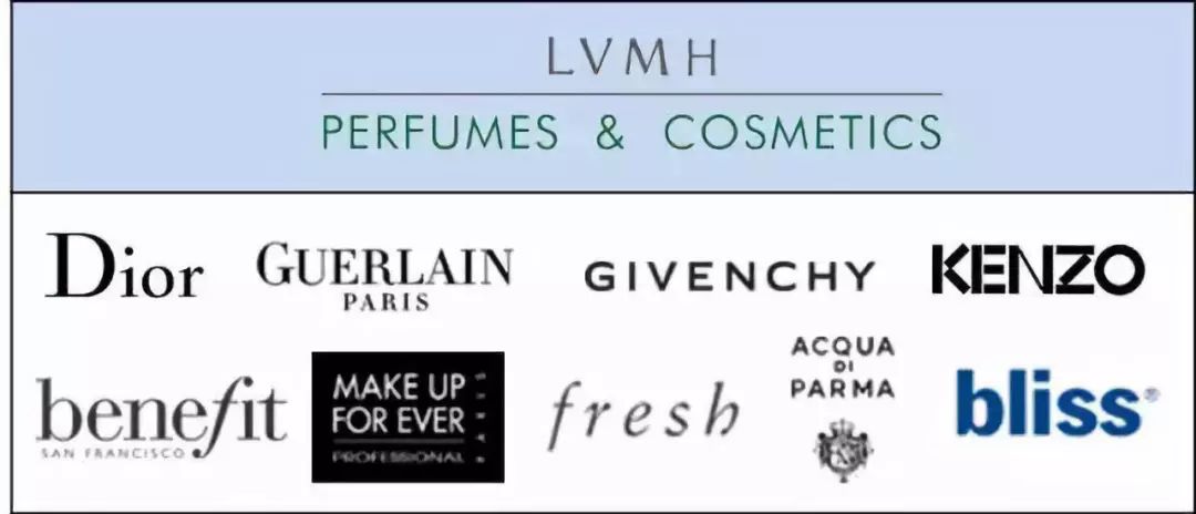 全球时尚集团有哪些,全球时尚集团盘点