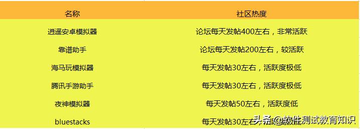 手机游戏怎么安装到模拟器,好玩的手机游戏模拟器推荐