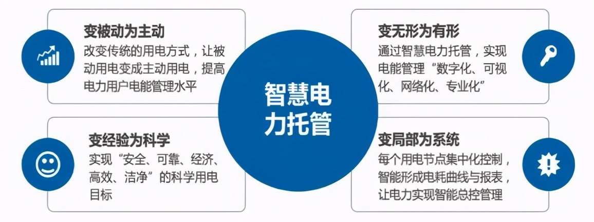 什么是售电业务,电力优化和售电的区别