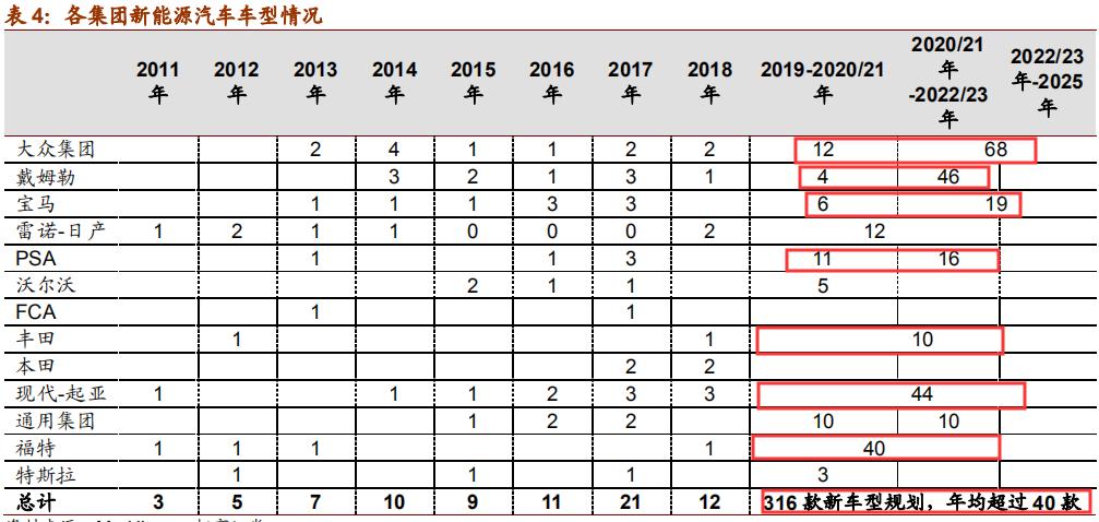 锂原电池龙头之亿纬锂能