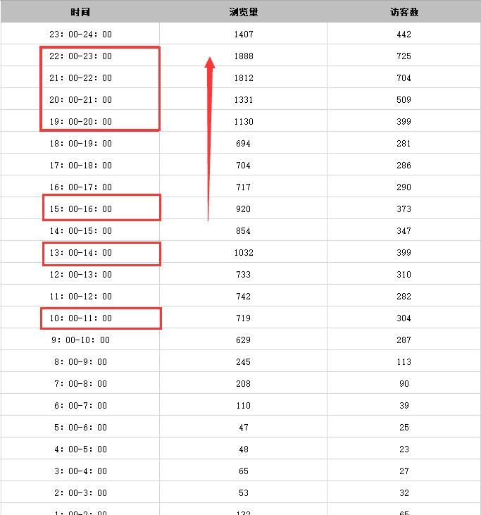 快车怎么提高点击率,快车挣钱吗