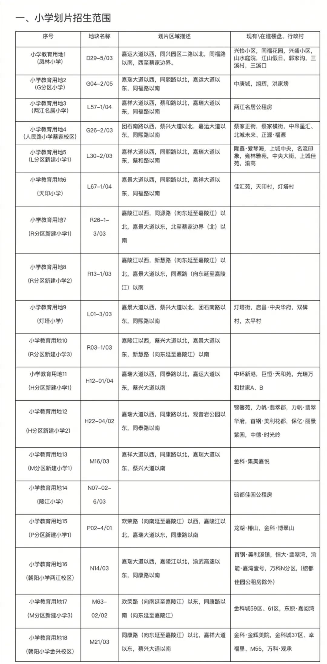 蔡家附近学区房,蔡甸学区房一览表