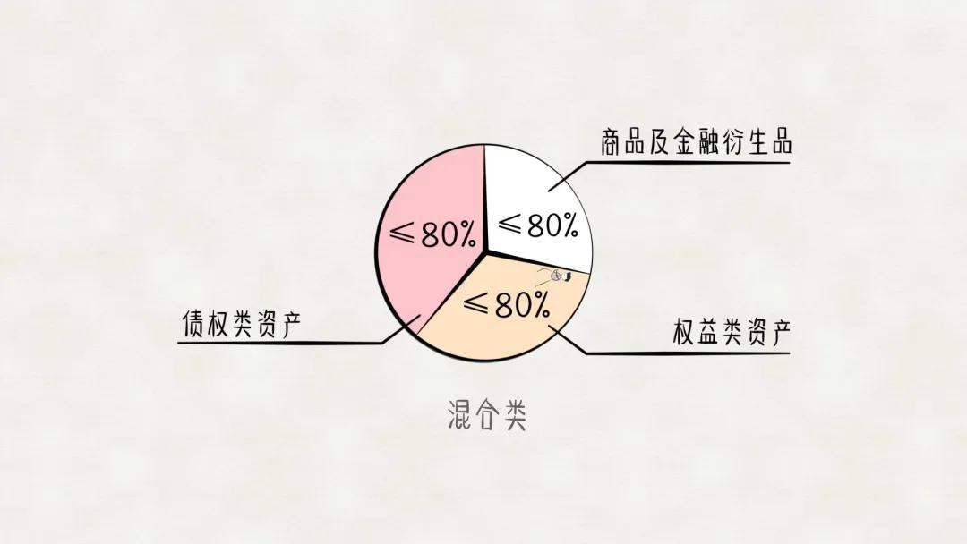 理财产品收益的表现,理财产品收益是什么科目
