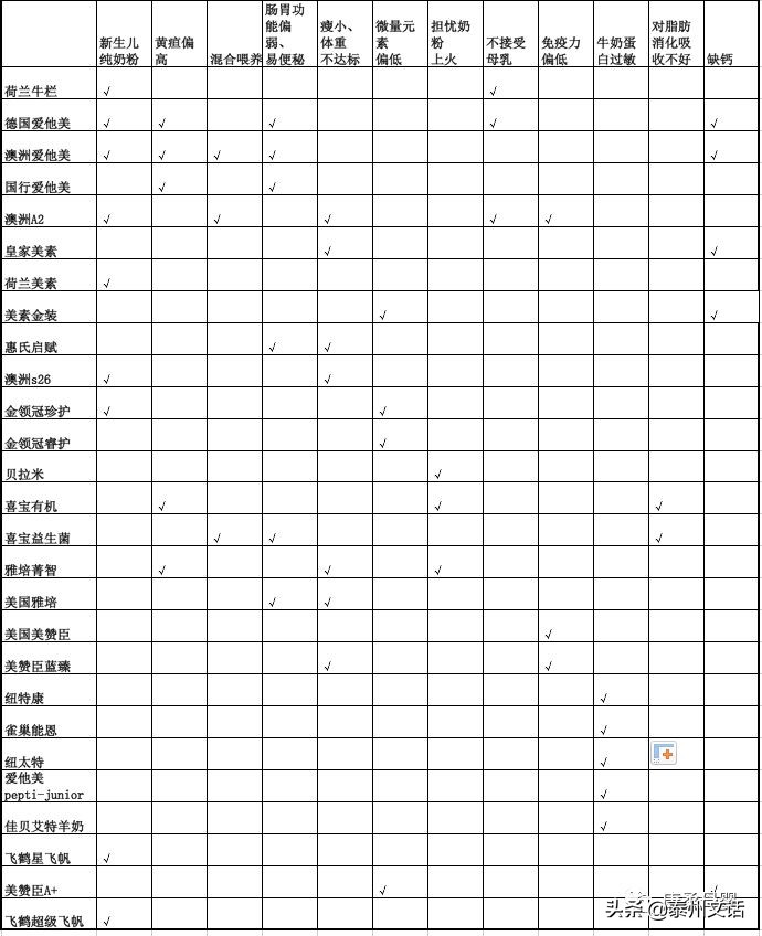 关于奶粉的问题,婴儿奶粉排行榜10强奶粉测评