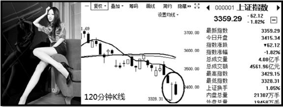 大盘顶住压力的方法,破局大盘的方法和技巧