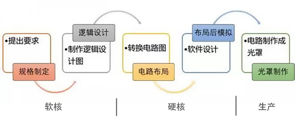 国产cpu发展之路,国产cpu走的世界前列