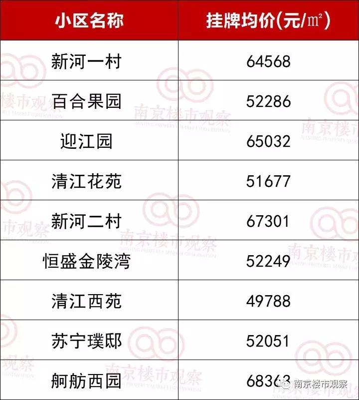 成绩未出，名声先响！名校格局将被打破？