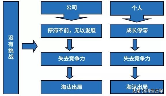 趣说价值观,趣说百科知识
