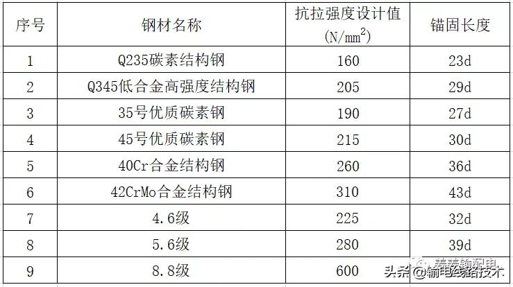 输电铁塔地脚螺栓施工,高压铁塔怎么预埋地脚螺栓