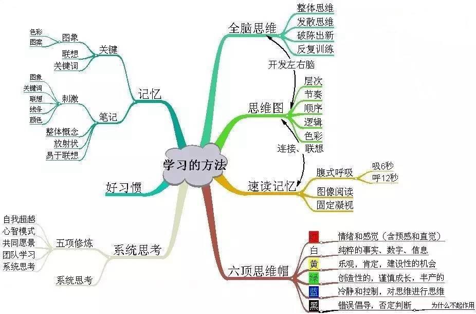 如何提升认知才是真正的学习,怎么学习提升认知和知识