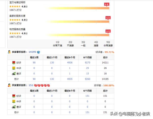 淘宝搜索流量提升方法是什么,淘宝提升手淘搜索流量最好的方法