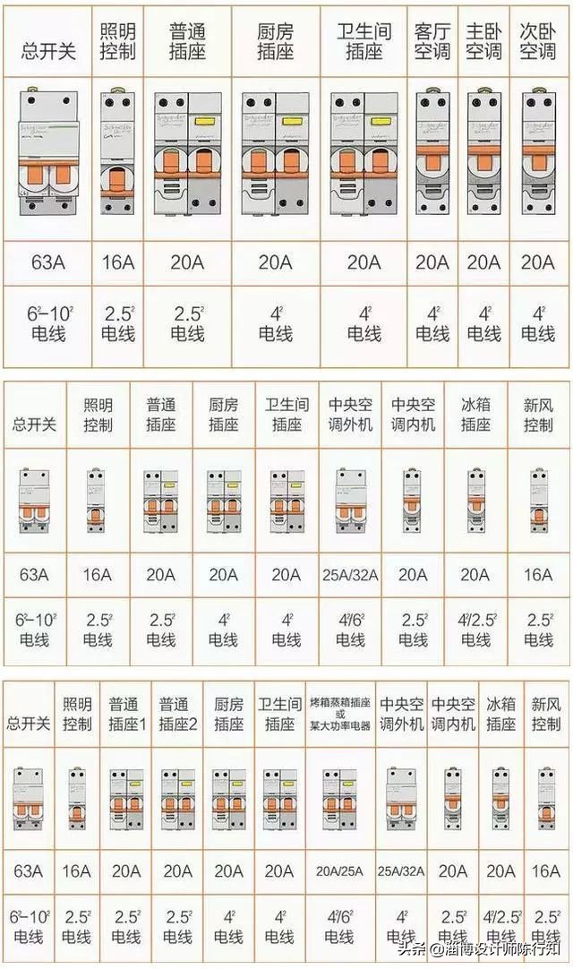 装修全屋电路图,怎么看全屋装修电路图详解