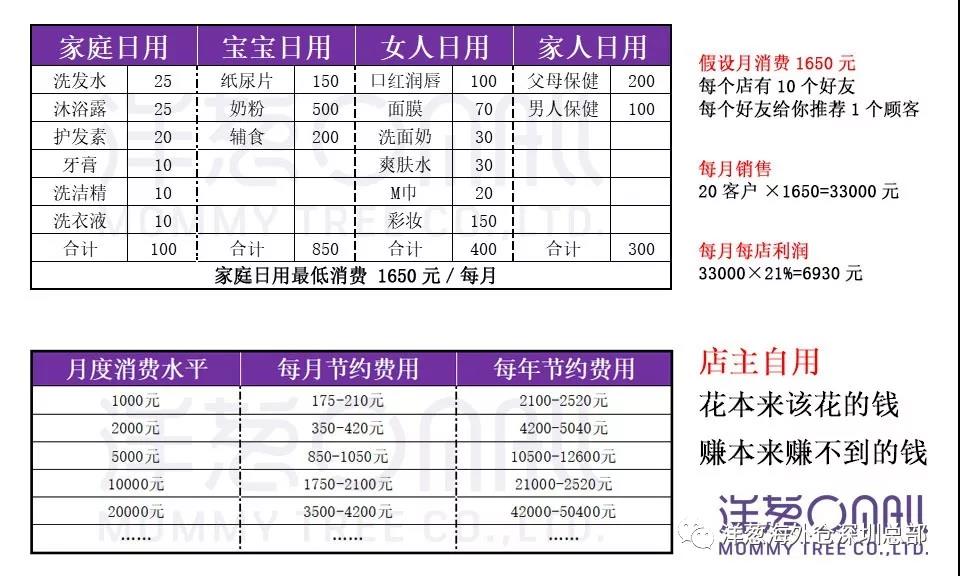 告诉你洋葱为什么可以经营一辈子