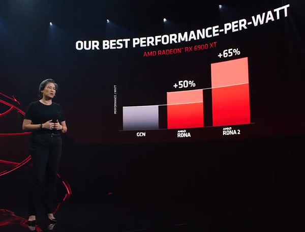 2021年显卡详细性能数据天梯图,2022年6月显卡性价比天梯图