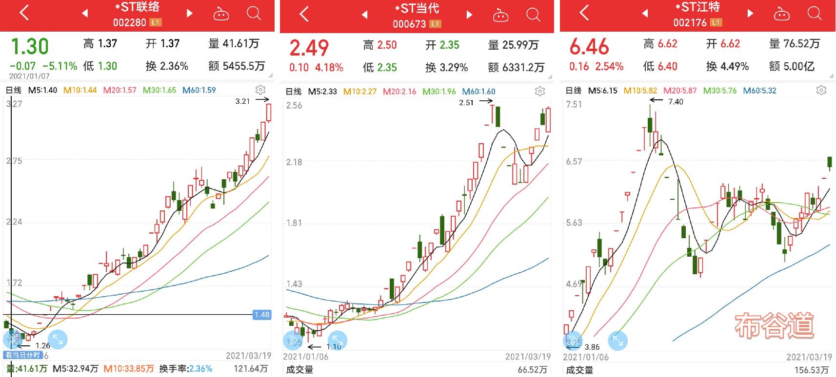 2023摘帽st股票一览表,2020年摘帽股一览表