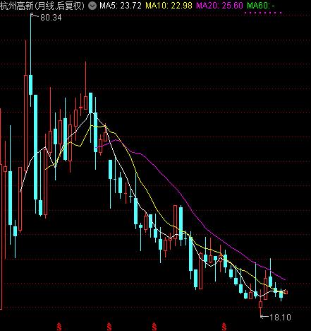 为什么价值投资不做波段,为什么真正价值投资的股票没人买