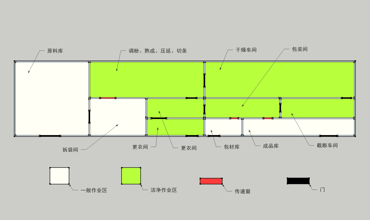 快速建造工厂,最近开业的大型挂面厂