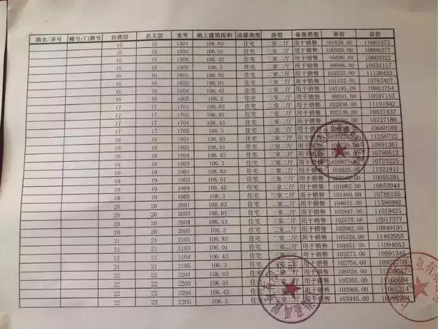 新城虹口金茂府148平价格,虹口金茂府房价