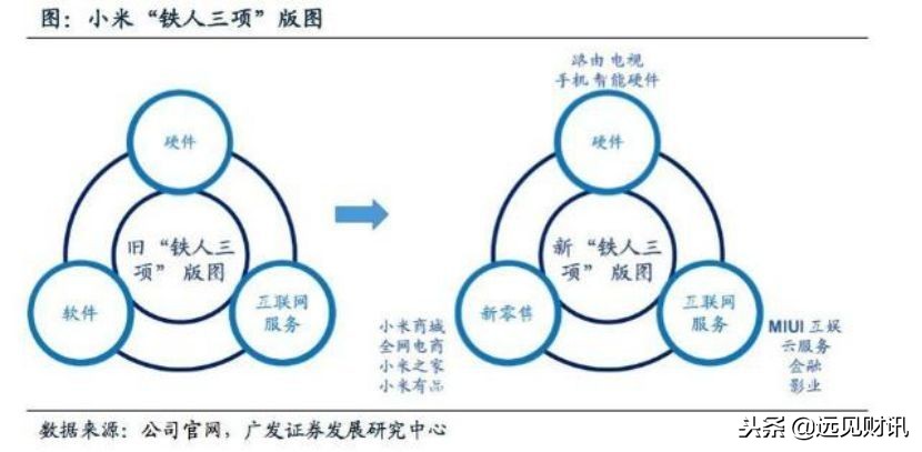 小米美团为什么这么便宜,小米美团最新利好