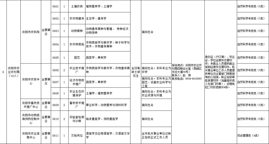 2022庆阳市事业单位招聘,2022年甘肃省庆阳市事业单位招聘