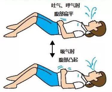 唱歌大白嗓声音发虚,唱歌技巧虚音