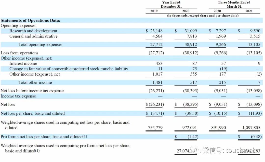 基因疗法相关上市公司,tenaris公司