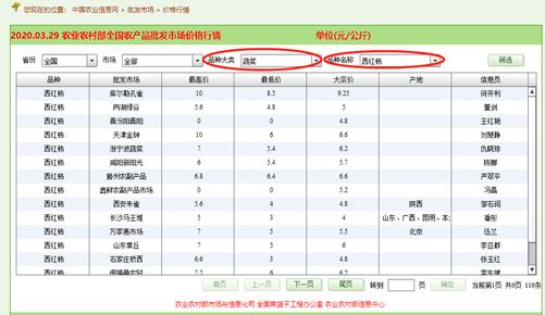 每天带你一起了解农产品行情,农产品价格采集与分析